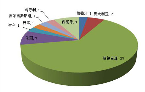 質檢通報一季度36批次進口葡萄酒不合格